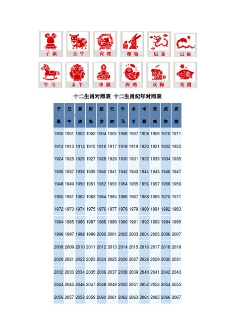 1980 年生肖|十二生肖年份对照表 十二生肖属相年份